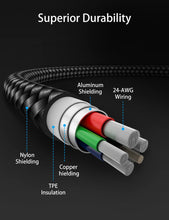 Carica l'immagine nel visualizzatore di Gallery, Acecene Cavo di Ricarica per iPhone 1m [2 pezzi], Cavo di Ricarica Rapida per iPhone da USB C a Lightning Certificato MF