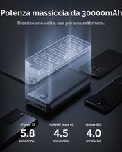 Carica l'immagine nel visualizzatore di Gallery, VEGER Power Bank 30000mAh 20W Ricarica Rapida Caricatore Portatile Batterie
