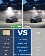 Carica l'immagine nel visualizzatore di Gallery, LOTMOS 1 Pezzo Faretti Solari a Led da Esterno, 342 LED Luce Solare Led Esterno con Sensore di Movimento IP65 Impermeabi