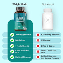 Carica l'immagine nel visualizzatore di Gallery, Omega 3 Olio di Pesce Certificato IFOS 2000mg, 660mg EPA e 440mg DHA