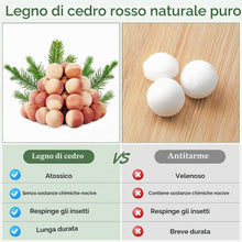 Carica l'immagine nel visualizzatore di Gallery, Yizhet Cedro Antitarme, 40 Pezzi Palline Cedro Naturale