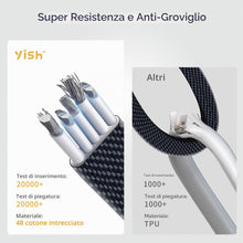 Carica l'immagine nel visualizzatore di Gallery, YISH 4 in 1 Multi Cavo di Ricarica：1.8M Multiplo Cavo USB Type-C 3 in 1 Ricarica Rapida Filo Cavetto Nylon Con USB A/USB