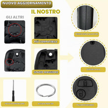 Carica l'immagine nel visualizzatore di Gallery, 2 Pezzi Guscio Chiave Auto Compatibile con Peugeot 106 107 206 207 208 306 307 308 406 407 C-itroen C1 C2 C3 C4 C5 Picas