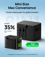 Carica l'immagine nel visualizzatore di Gallery, Adattatore da viaggio, caricabatterie universale mondiale con spina europea GaN 30W, 4 porte (1 AC, 1 USB-A, 2 USB-C), p