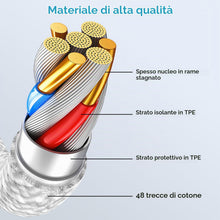 Carica l'immagine nel visualizzatore di Gallery, Cavo USB C USB C 2 Pezzi 3M, 60W Cavetto Caricatore Ricarica Rapida Nylon Filo Caricatore USB C per iPhone 18 17 16 Pro 