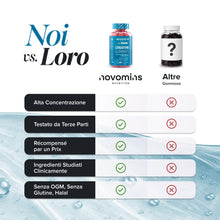 Carica l'immagine nel visualizzatore di Gallery, Creatina Gommose 5000 mg | Testata in Laboratorio | 90 Gommose | Novomins