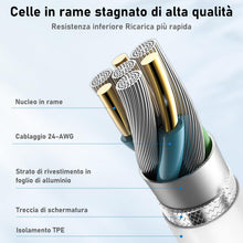 Carica l'immagine nel visualizzatore di Gallery, Cavo IPhone USB C Lightning, Cavo di Ricarica Rapida certificato MFI, Cavetto USB C Lightning 2M 2Pezzi Per IPhone 14/13