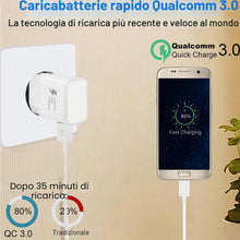 Carica l'immagine nel visualizzatore di Gallery, Caricatore USB, Caricabatteria Ricarica Rapida con 1,5m Micro USB Compatibile con Samsung Galaxy S6/S6 Edge/S6 Edge +/S7