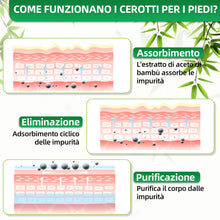 Carica l'immagine nel visualizzatore di Gallery, cerotti detox piedi, 40 confezioni con carbone di bambù, cerottis piedii detox per alleviare lo stress e favorire un son