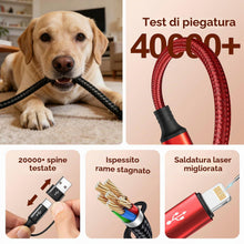 Carica l'immagine nel visualizzatore di Gallery, Minlu Cavo di ricarica doppio tipo C, cavo di ricarica 4-in-2 3,5A 1,8M