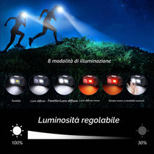 Carica l'immagine nel visualizzatore di Gallery, Blukar Torcia Frontale LED, 2000LM Lampada Frontale Ricaricabile