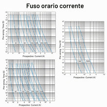 Carica l'immagine nel visualizzatore di Gallery, Heschen Collegamenti di fusibile neozed in ceramica, Link fusibile tipo DI, 16A 500VAC, tipo gG, per la protezione di ca