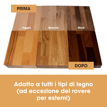 Carica l'immagine nel visualizzatore di Gallery, Furniture Clinic Olio di Lino Cotto per Mobili in Legno e altro | 250ml di Olio raffinato | Finitura Lucida per Mobili, 