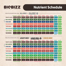 Carica l'immagine nel visualizzatore di Gallery, BioBizz 1L Bio-Grow Liquid
