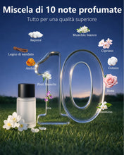 Carica l'immagine nel visualizzatore di Gallery, AI Profumatore Auto Diffusore con 3 fragranze (Colognee/Chanell/Hiltonn), Elettrico Fragranze Deodorante, Nebulizzatore 