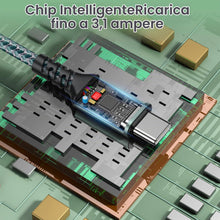 Carica l'immagine nel visualizzatore di Gallery, Cavo USB Type-C 5 M, Cavo USB C Lungo Cavo di Rapida per iPhone,Galaxy