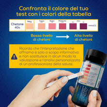 Carica l'immagine nel visualizzatore di Gallery, Strisce per la misurazione dei chetoni nelle urine – Chetosi, dieta Keto, misurazione precisa dei chetoni, dieta chetoge