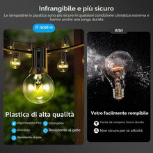 Carica l'immagine nel visualizzatore di Gallery, 25PCS Lampadine Da Esterno Giardino G40 7 Watt Base E12 Impermeabile ip44
