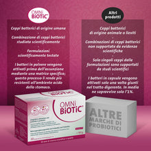 Carica l'immagine nel visualizzatore di Gallery, OMNi BiOTiC FLORA plus+ | Flora vaginale in equilibrio | Polvere