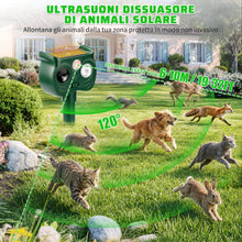 Carica l'immagine nel visualizzatore di Gallery, 2 Pezzi Dissuasore Gatti Ultrasonico Solare Giardino 2026