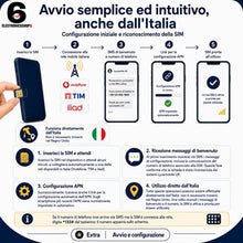 Carica l'immagine nel visualizzatore di Gallery, Sim 100% anonima Lycamobile Uk +44, attiva in 10 minuti senza nessun documento, utilizzabile in italia, contratto a cons