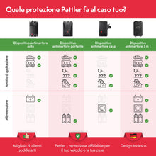 Carica l'immagine nel visualizzatore di Gallery, PATTLER Anti Martora per Auto con Ultrasuoni - Protezione Immediata e a Lungo Termine Contro Le Martore nel Vano Motore 