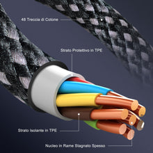 Carica l'immagine nel visualizzatore di Gallery, YISH Cavo USB C to USB C 60W：[0.5M+1M+1M+2M] PD3.0 Cavo USB Type C to Type C Ricarica Rapida 4Pezzi Nylon Intrecciato Ca