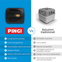 Carica l'immagine nel visualizzatore di Gallery, Pingi deumidificatore per auto e altri veicoli | Deumidificatore elettrico casa combatte umidità e muffa | Rimuovi umidi