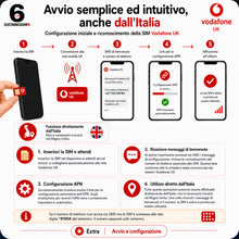 Carica l'immagine nel visualizzatore di Gallery, SIM Anonima Vodafone UK +44, Piano Internazionale Obbligatorio da Attivare, Attiva in 10 Minuti, Nessun Documento Richie