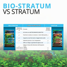 Carica l'immagine nel visualizzatore di Gallery, Fluval Substrato per piante e gamberetti, 4 kg