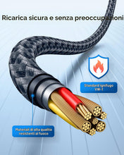 Carica l'immagine nel visualizzatore di Gallery, RAVIAD Cavo USB C USB C 100W [2Pezzi 0.3M] Cavo USB Type-C PD3.0 5A