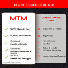 Carica l'immagine nel visualizzatore di Gallery, MTM SP-5137 Tappetini su Misura in Velluto per Renault Kadjar 06.2015>09.2022