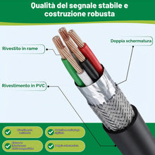Carica l'immagine nel visualizzatore di Gallery, InLine 23303 Cavo USB 2.0, Prolunga, Type A, Maschio/Femmina, 5M Nero