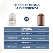 Carica l'immagine nel visualizzatore di Gallery, Supremagy Magnesio Bisglicinato 2250mg | 240 CPR (fino a 4 mesi)