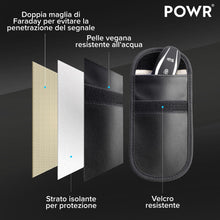 Carica l'immagine nel visualizzatore di Gallery, POWR 2 Sacchetti Schermati per Chiavi Auto con blocco RFID