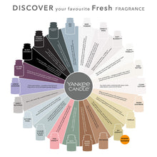 Carica l'immagine nel visualizzatore di Gallery, Yankee Candle Car Jar Profumatore per auto | Clean Cotton | Confezione da 3