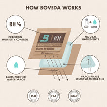 Carica l'immagine nel visualizzatore di Gallery, Boveda per conservazione rimedi erbacei | regolatore di umidità a 2 vie UR 62% | Formato 4 per proteggere fino a 15 gram