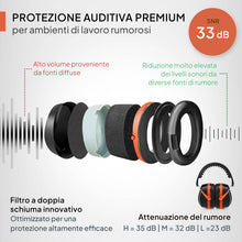 Carica l'immagine nel visualizzatore di Gallery, Senner ® WorkPro Ultra | Cuffie Antirumore per Lavoro e Tempo Libero – Paraorecchie di Sicurezza Regolabili, Cancellazio