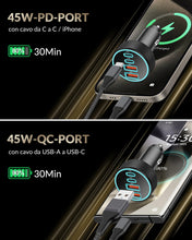 Carica l'immagine nel visualizzatore di Gallery, 90W Caricatore Auto USB C, 4 Porte USB A &amp; C Caricabatterie PD/QC Presa 12V