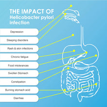 Carica l'immagine nel visualizzatore di Gallery, Test Rapido Helicobacter Pylori Feci AccuDoctor - Kit Completo per Esame Helicobacter a Casa – Diagnosi Veloce per le Fe