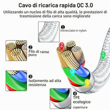 Carica l'immagine nel visualizzatore di Gallery, Cavo USB di tipo C PD+QC 3.1A ricarica rapida Sync [2 pezzi 1,2 m], 4 in 2 Multi USB-C splitter cavo di ricarica con 4 p