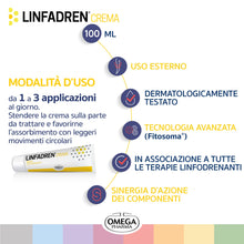 Carica l'immagine nel visualizzatore di Gallery, LINFADREN® CREMA Linfodrenante, per il Drenaggio dei Liquidi | Omega Pharma
