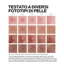 Carica l'immagine nel visualizzatore di Gallery, La Roche-Posay Effaclar Duo+M Trattamento Tripla Correzione, 40 ml