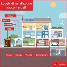 Carica l'immagine nel visualizzatore di Gallery, PATTLER Dissuasore Anti Martora per Auto con Luce - Alimentazione con Batteria Auto 12V, Batteria AA o USB - Protezione 