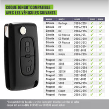 Carica l'immagine nel visualizzatore di Gallery, Jongo® CE0523 Guscio Chiave 2 Tasti Compatibile con Citroen C3 - senza Lama