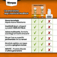 Carica l'immagine nel visualizzatore di Gallery, Insetticida Formiche Scarafaggi Blatte Elimina Nido, Formicaio e Insetti, Veleno in Polvere, Potente Esca Antiformiche p
