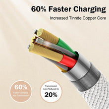 Carica l'immagine nel visualizzatore di Gallery, Cavo USB C [2metri 2Pezzi] 3.1A Cavo ricarica rapida type c per iphone