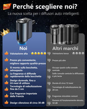 Carica l'immagine nel visualizzatore di Gallery, AI Profumatore Auto Diffusore con 3 fragranze (Colognee/Chanell/Hiltonn), Elettrico Fragranze Deodorante, Nebulizzatore 