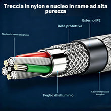 Carica l'immagine nel visualizzatore di Gallery, Cavo USB C Lightning 1M, Cavo iPhone USB C 2Pezzi [Certificato MFi] Cavetto iPhone Lightning Cavi Carica Rapida Type C F