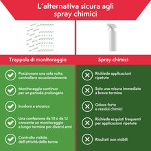 Carica l'immagine nel visualizzatore di Gallery, PATTLER Trappole Antitarme Alimentari del Cibo – Set da 12. Trappole Anti Tarme Adesive con Feromoni per Farfalline del 